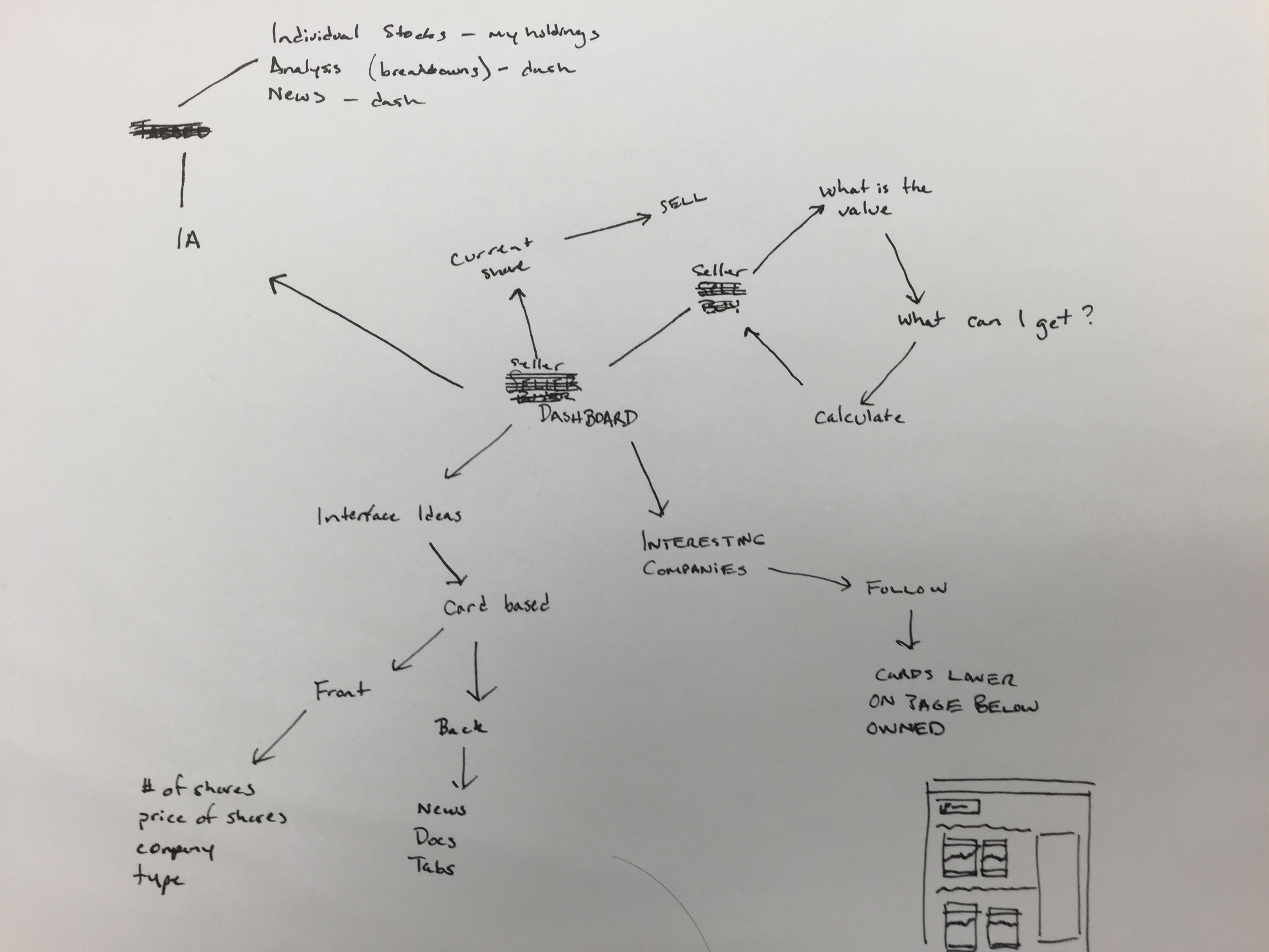 Mind mapping