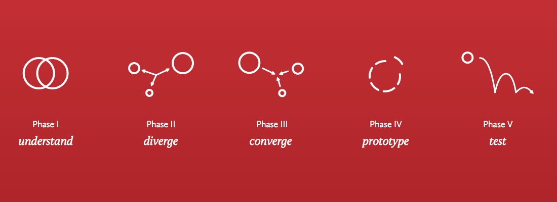 Sprint Phases